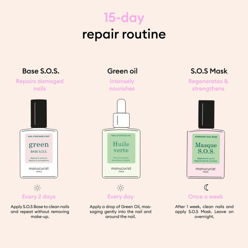 MANUCURIST RESCUE KIT (3x15 ml)