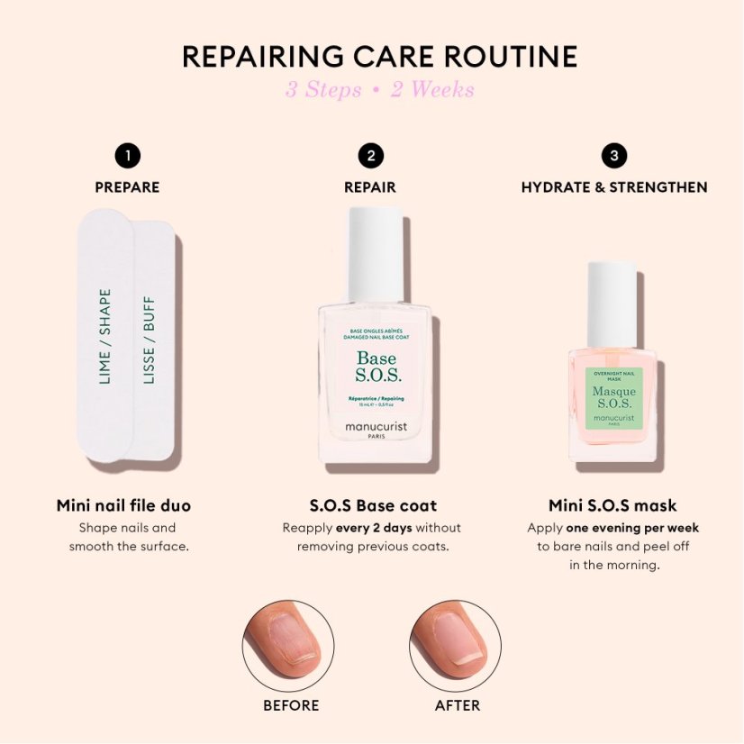 MANUCURIST S.O.S. CARE ROUTINE – REGENERAČNÍ PÉČE O POŠKOZENÉ NEHTY