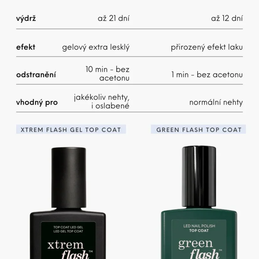 GREEN FLASH LED XTREM ROUTINE SET 36W  POPPY RED & HORTENCIA ZESTAV STARTOWY